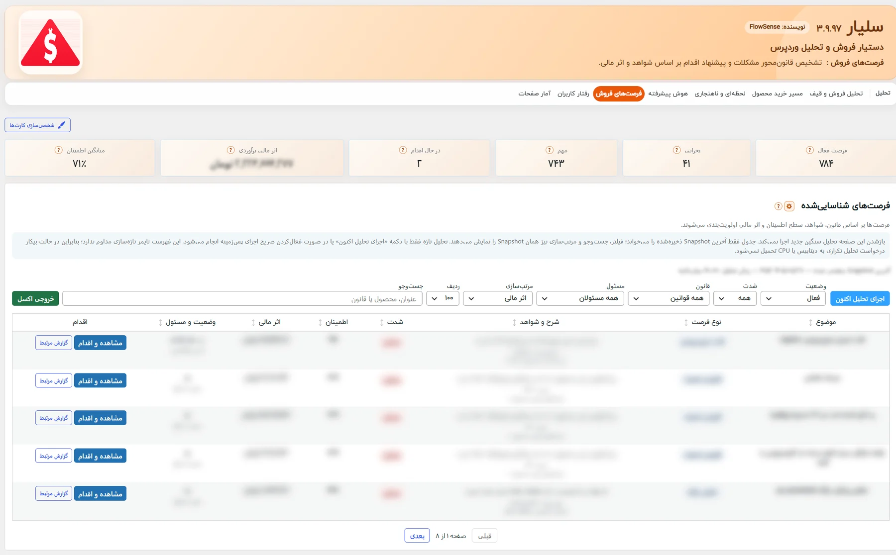 صفحهی فرصتهای فروش: کارتهای شدت، دکمهی اجرای تحلیل اکنون، فیلترها و جدول فرصتهای شناساییشده