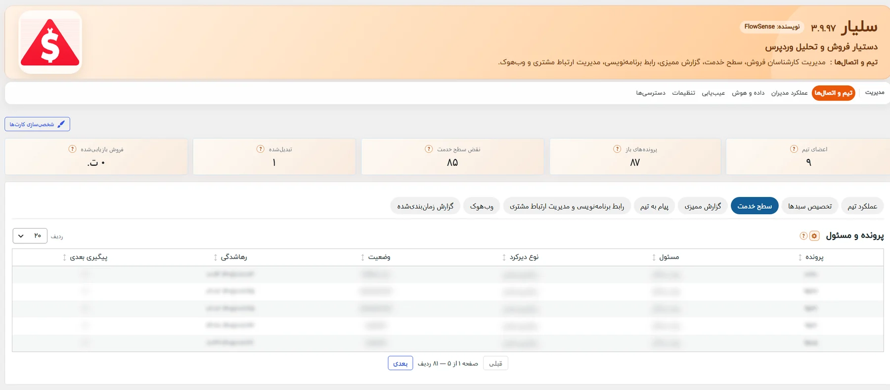 زبانهی سطح خدمت در تیم و اتصالها: جدول پرونده و مسئول با نوع دیرکرد (دادهها تار شدهاند)
