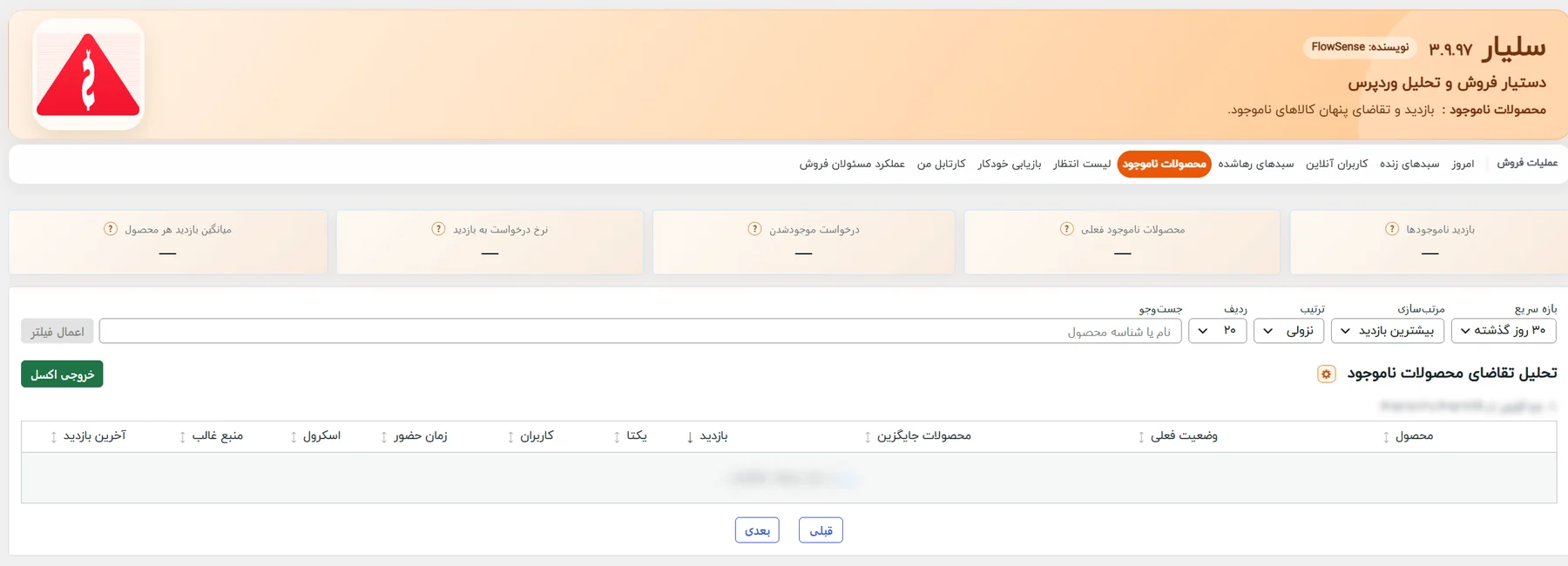 صفحهی محصولات ناموجود: کارتهای خلاصه، فیلترها و جدول تحلیل تقاضای محصولات ناموجود